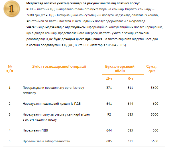 Оплата курсов повышения квалификации медицинских работников 2021