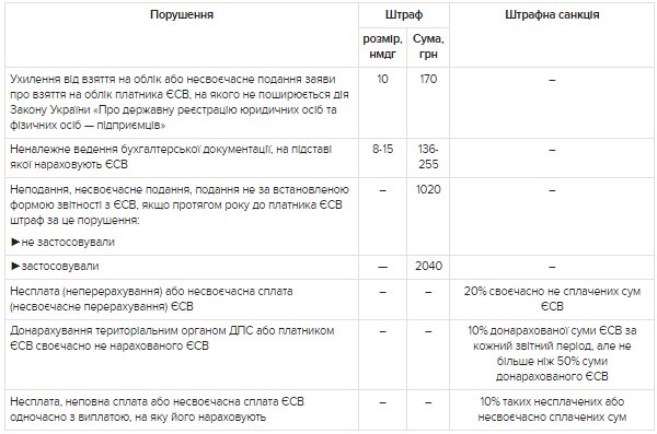 ЕСВ в 2021 году