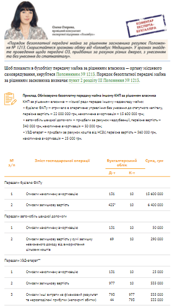 Консиліум для медичних бухгалтерів