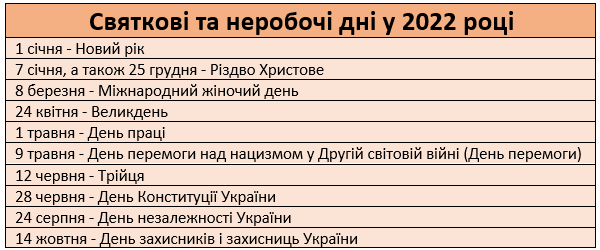 Свята та перенесення робочих днів у 2022 році