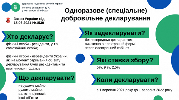 Все про одноразове добровільне декларування 2021