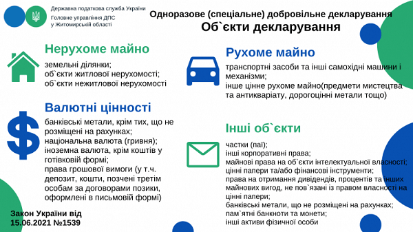 Все про одноразове добровільне декларування 2021