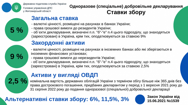 Все про одноразове добровільне декларування 2021