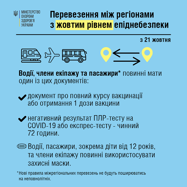 З 21 жовтня для пасажирів діятимуть карантинні обмеження