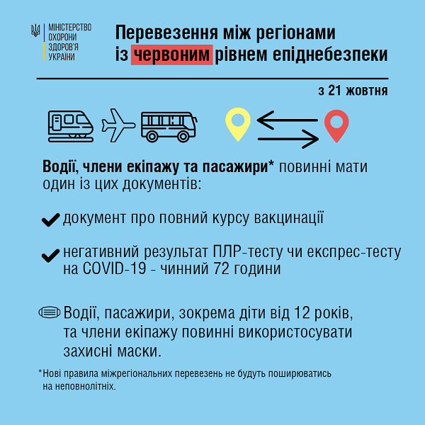 З 21 жовтня для пасажирів діятимуть карантинні обмеження