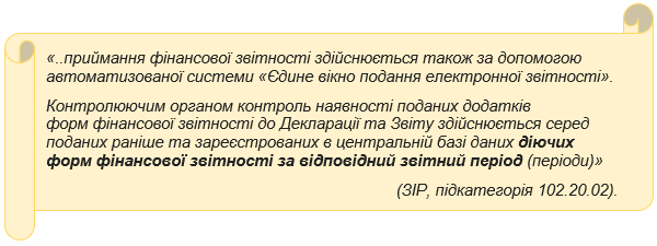 Правительство изменило сроки представления финансовой отчетности в 2022 году