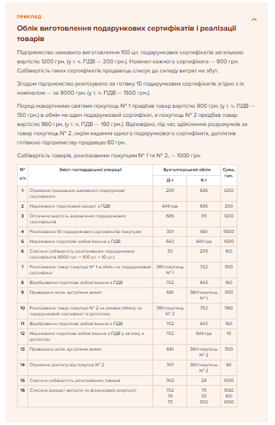 Як облікувати та оподатковувати подарункові сертифікати