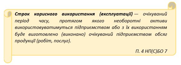 Примеры амортизации сезонных ОС сельхозпредприятий