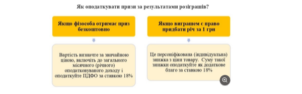 Як оподатковувати призи