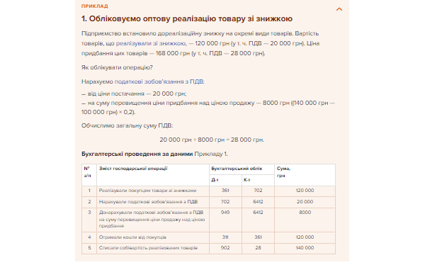 Учитываем оптовую реализацию товара со скидкой