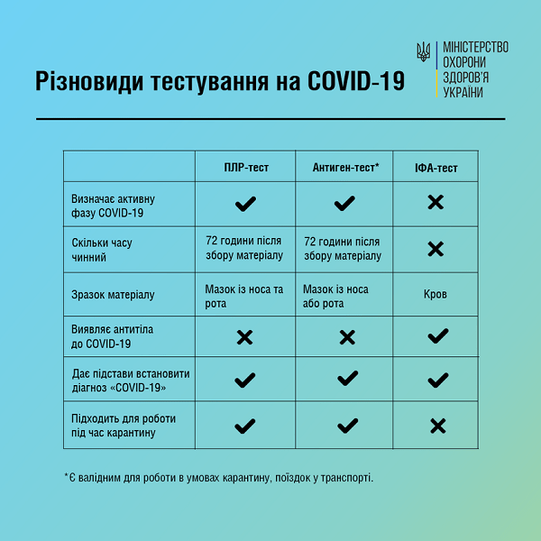 Чи правомірно допускати до роботи невакцинованого працівника на основі негативного експрес-тесту на антиген зробленого самостійно в домашніх умовах