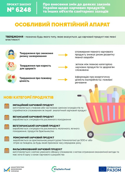 За фальсифікацію харчових продуктів посилять відповідальність