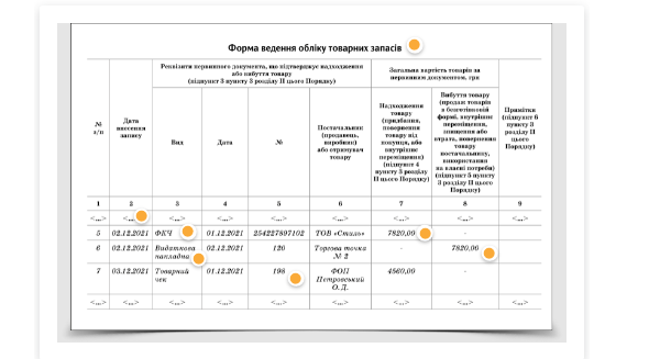 Зразок заповнення Форми обліку