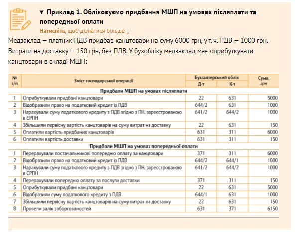 Малоценка в медучреждении: классификация, учет, налогообложение