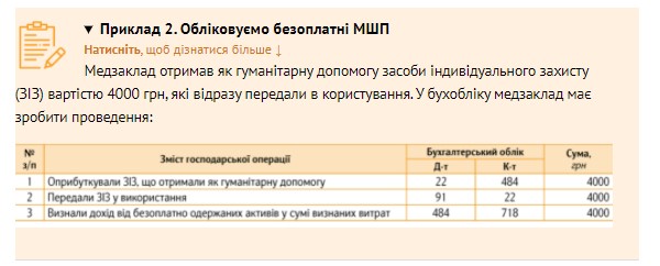 Малоцінка в медзакладі: класифікація, облік, оподаткування