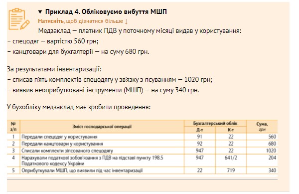 Малоцінка в медзакладі: класифікація, облік, оподаткування