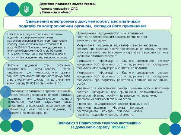 Коли податкова припиняє е-документообіг з платником податків