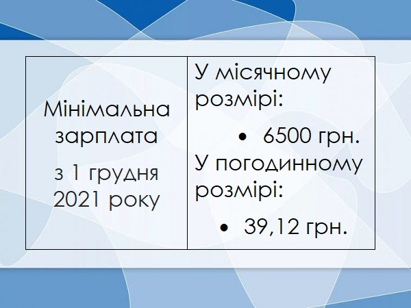 Важливі цифри для бухгалтера в грудні: мінімальна зарплата, прожитковий мінімум