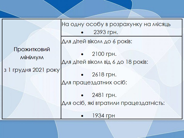 Важливі цифри для бухгалтера в грудні: мінімальна зарплата, прожитковий мінімум