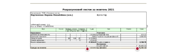 Зразок розрахункового листа про виплату зарплати