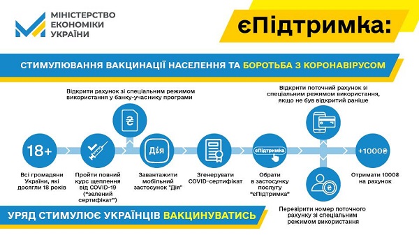 По 1000 грн повністю щепленим: де можна буде витратити і чи вплине на субсидію