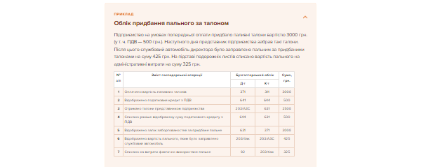 Пример 4. Учет приобретения горючего по талону