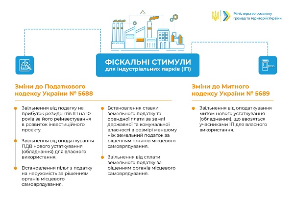 Учасники індустріальних парків отримають податкові та митні преференції