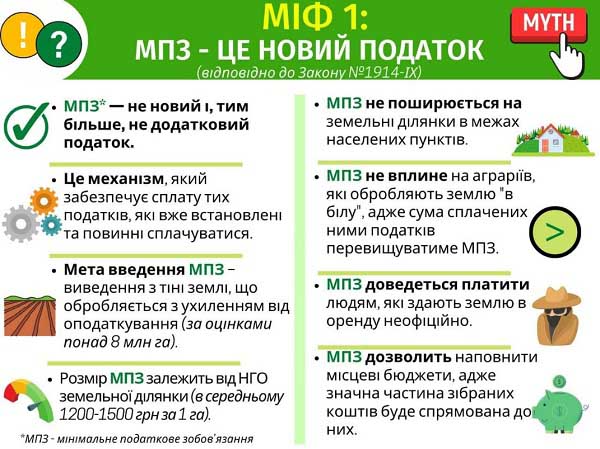 Мінімальне податкове зобов’язання — це новий податок: Д. Гетманцев розвінчує міф