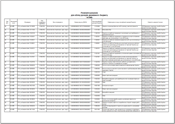 Реквізити рахунків для обліку доходів державного бюджету