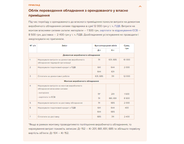 Облік переведення обладнання з орендованого у власне приміщення