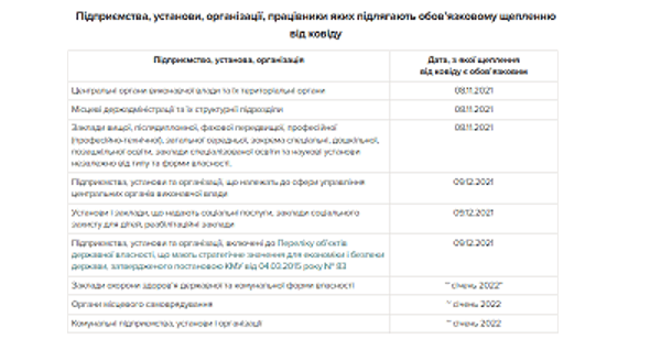 Для кого вакцинация от ковида обязательна