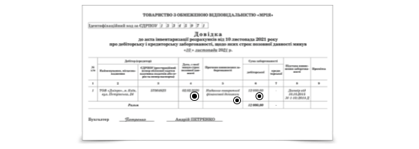 Довідка до акта інвентаризації розрахунків із дебіторами і кредиторами