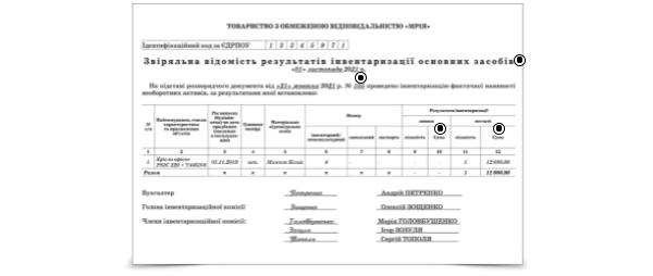 Звіряльна відомість результатів інвентаризації основних засобів