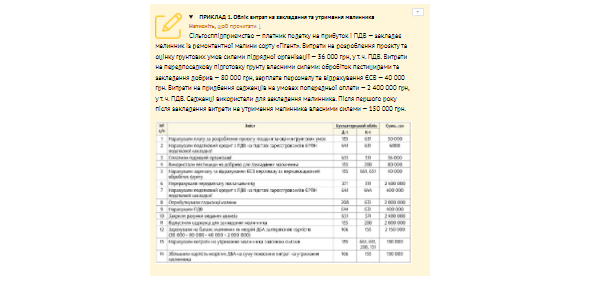 ПРИКЛАД. Облік витрат на закладання та утримання малинника