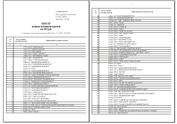 ДПС оновила Реєстр великих платників податків на 2022 рік