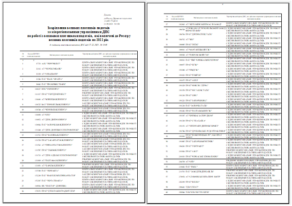 ДПС оновила Реєстр великих платників податків на 2022 рік