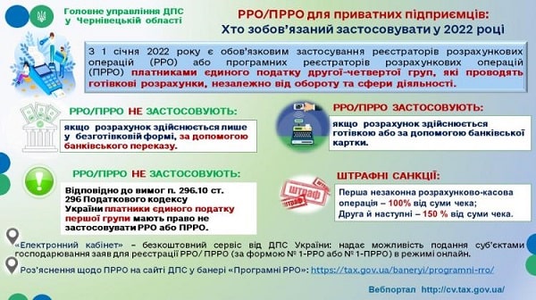 Із 01.01.2022 єдинники 2―4 груп зобов’язані застосувати РРО