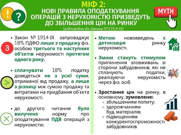 Чи подорожчає нерухомість та чи зможуть керівники підприємств-боржників виїхати за кордон: Д. Гетманцев розвінчує міфи Закону № 1914