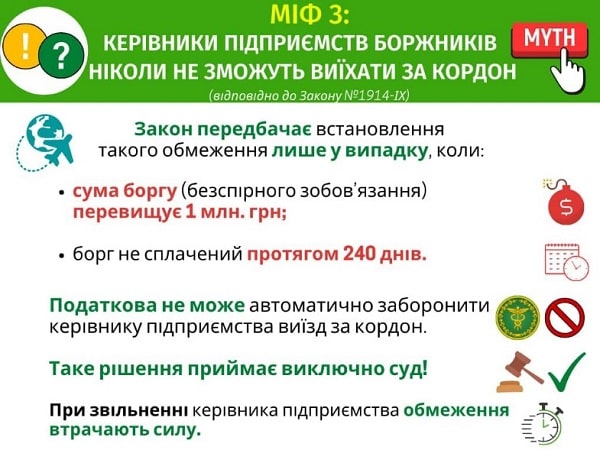 Чи подорожчає нерухомість та чи зможуть керівники підприємств-боржників виїхати за кордон: Д. Гетманцев розвінчує міфи Закону № 1914