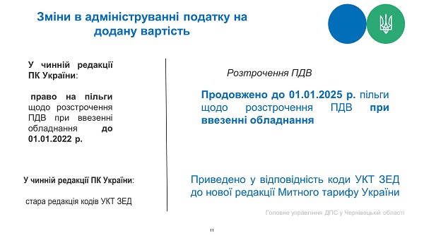 Податкова реформа—2022: основні новації Закону № 1914-Х