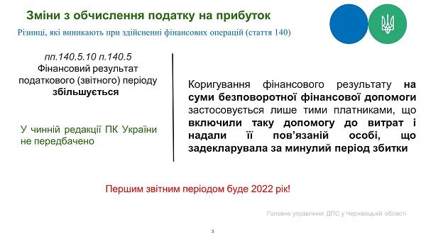 Податкова реформа—2022: основні новації Закону № 1914-Х