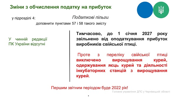 Податкова реформа—2022: основні новації Закону № 1914-Х