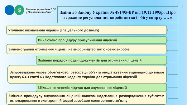 Які новації щодо сплати акцизного податку передбачає Закон №1914