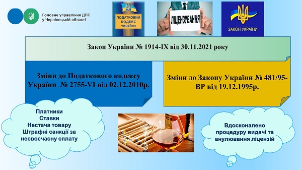 Які новації щодо сплати акцизного податку передбачає Закон №1914