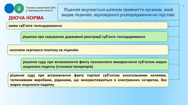 Які новації щодо сплати акцизного податку передбачає Закон №1914