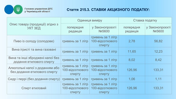 Які новації щодо сплати акцизного податку передбачає Закон №1914