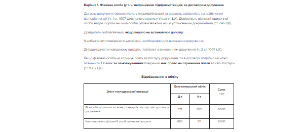 ВАРІАНТ 1. Фізична особа (у т. ч. непрацівник підприємства) діє за договором доручення