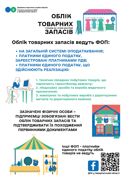 Хто з ФОПів (не) повинен вести товарний облік запасів