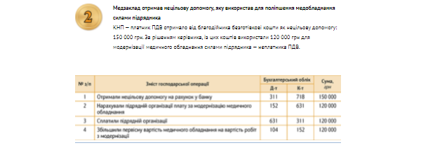 Банк проводок: ремонт за счет благотворителя