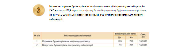 Банк проводок: ремонт за счет благотворителя